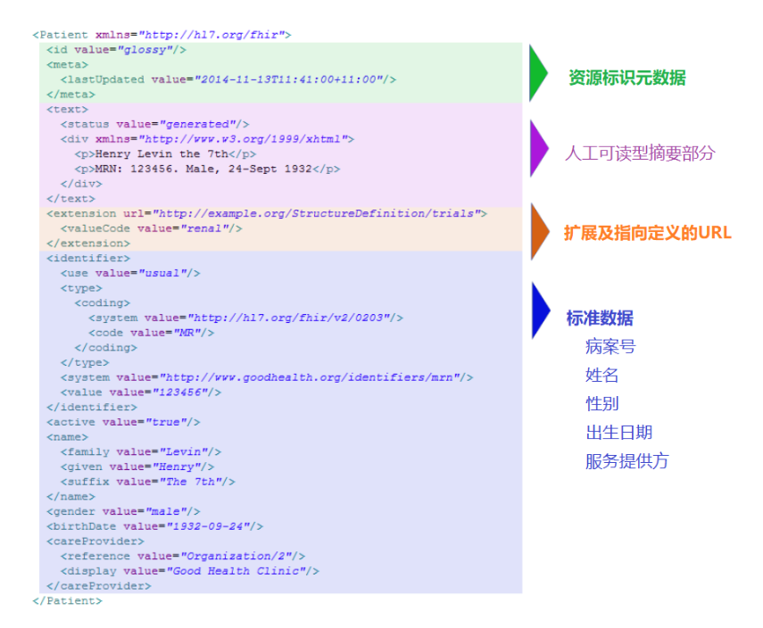 fhir患者示例