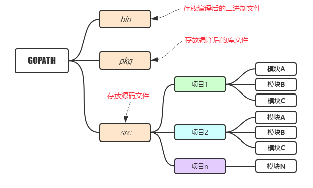 适合个人开发者