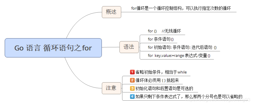 for图片