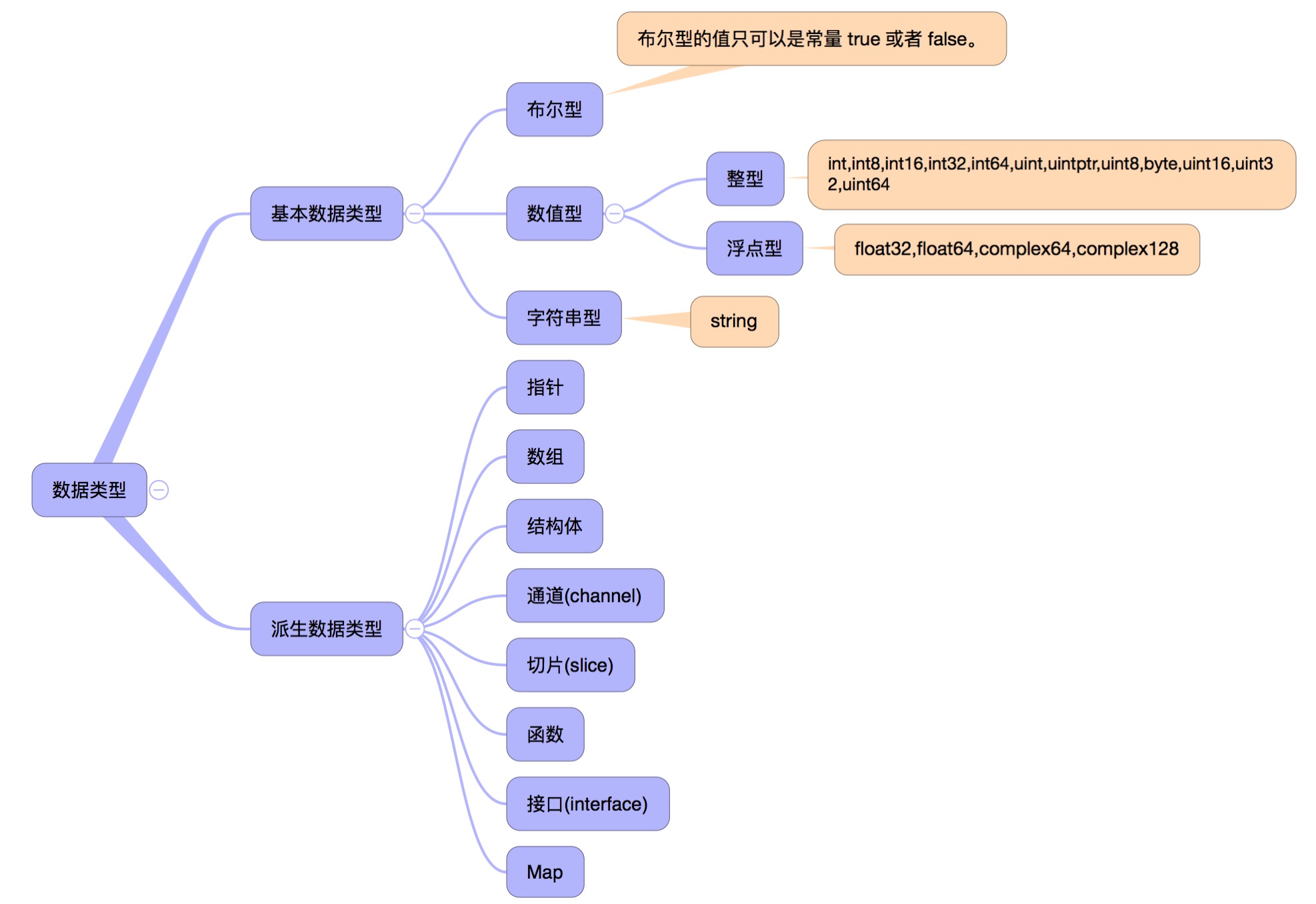 go语言数据类型