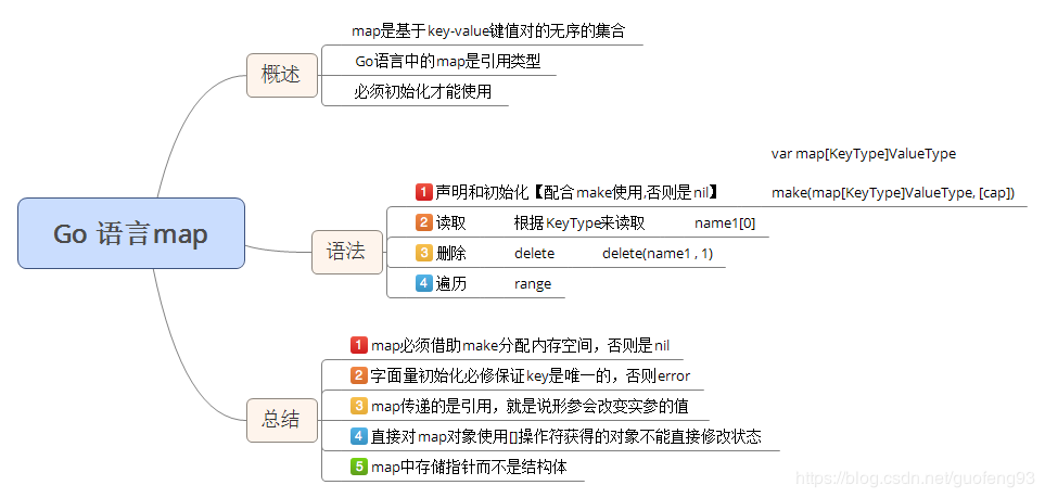 go语言map